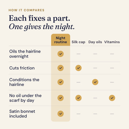 How the night routine compares with a silk cap, day oils and vitamins